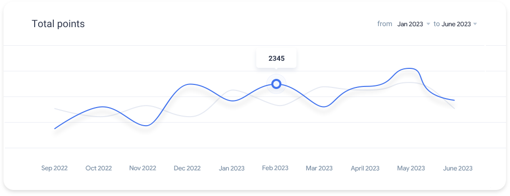 Casho analytics dashboard showing financial insights